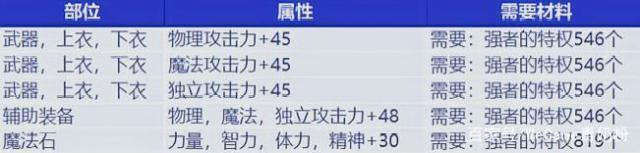 DNF发布网伤害没有8个9（DNF发布网伤害只有两位数）
